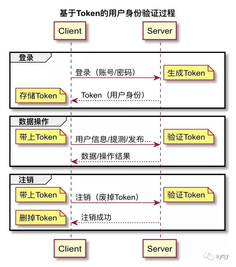 imtoken怎么创建身份-imtoken身份名随便填写