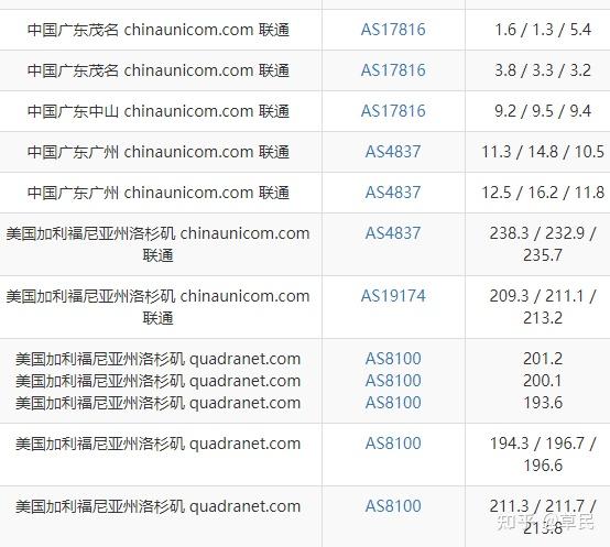外网加速器免费一天多少流量-外网加速器免费一天多少流量正常