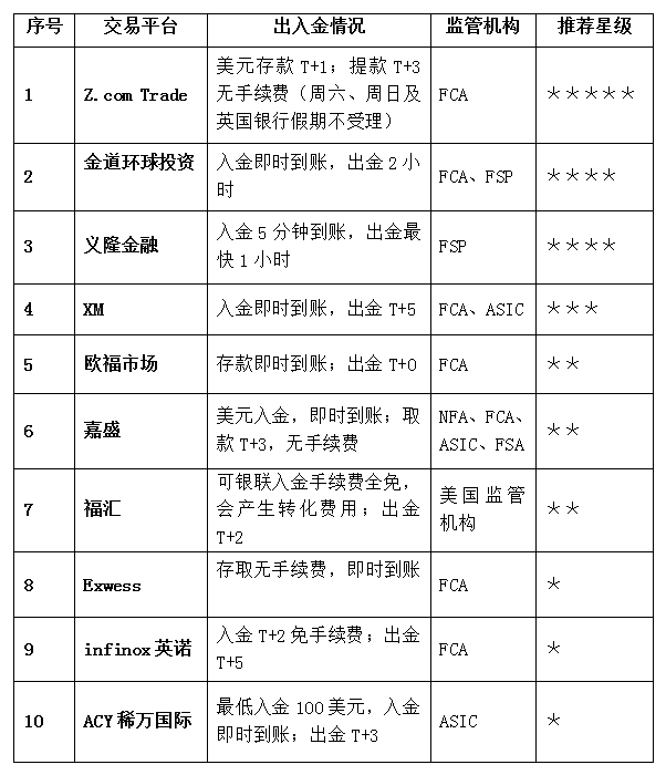 关于虚拟币排名前十交易平台的信息