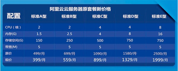 阿里云alitoken一配置的简单介绍