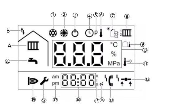 tpversbtm分别代表什么的简单介绍