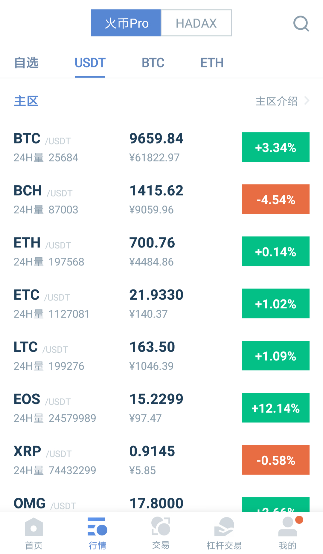 eos币实时行情-eos币价格今日行情价格美元