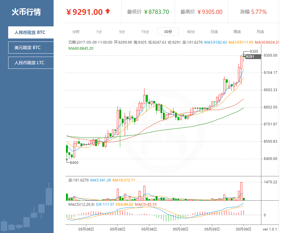 比特币实时价格网站-比特币实时价格行情不忘初心