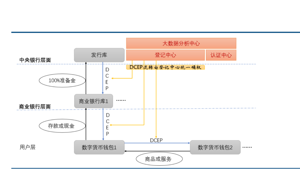 电子货币是什么意思怎么理解-电子货币是什么意思怎么理解这个词