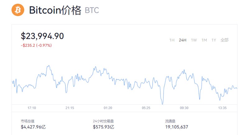 比特币今日行情价格最新消息-比特币今日行情价格最新消息走势