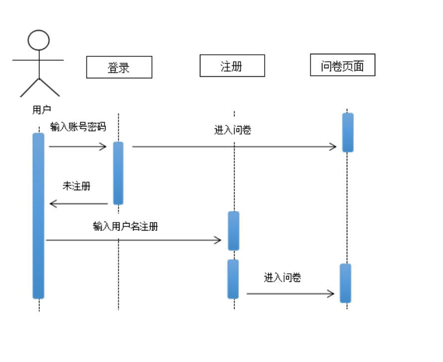 token小号怎么登陆-token小号要怎么注册
