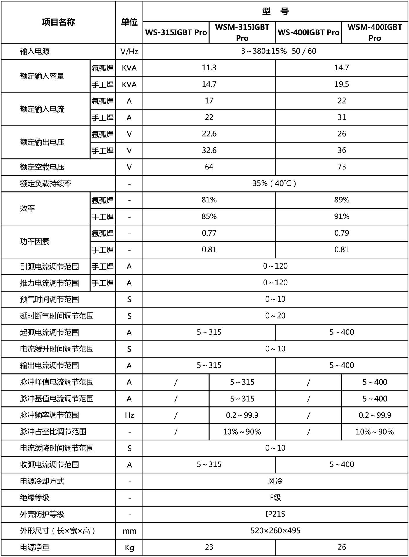 telegreat参数最新-telegram最新参数怎么查