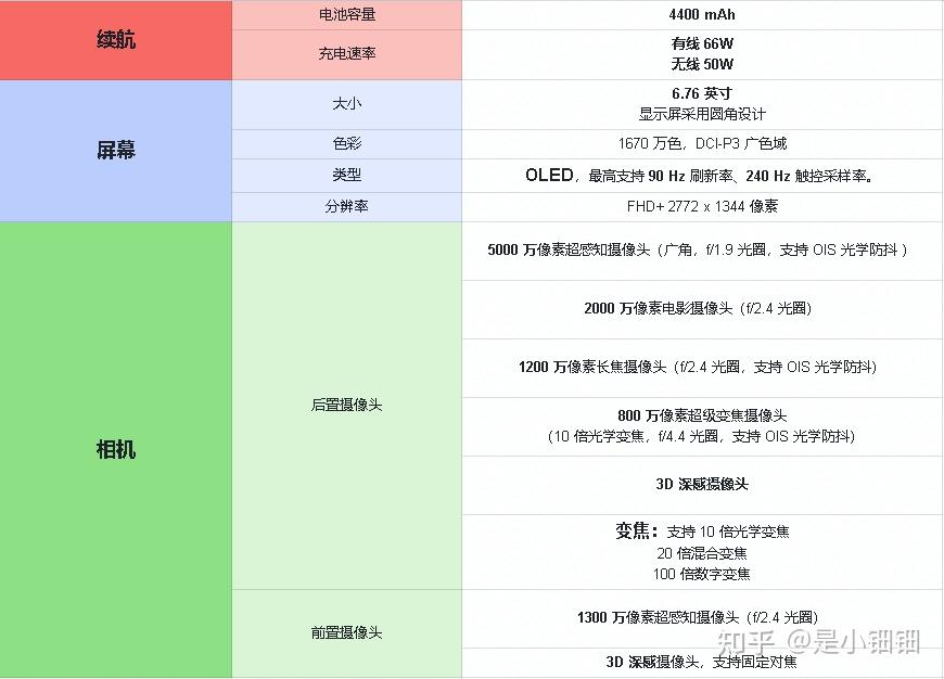 telegreat参数最新-telegram最新参数怎么查