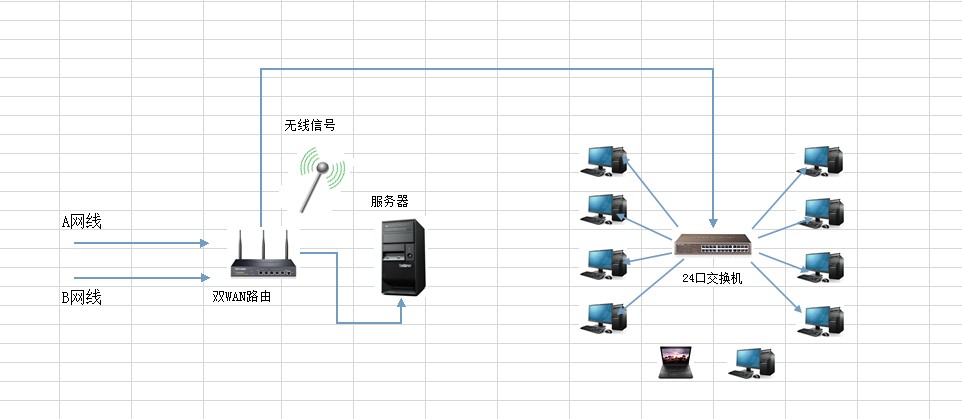 手机搭建内网服务器-手把手搭建手机上网服务器