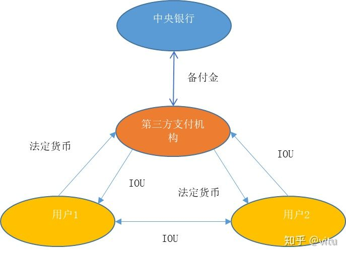 法定货币就是法偿货币吗-法定货币和法偿货币的区别