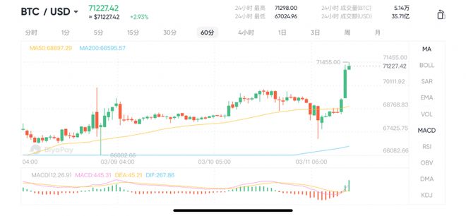 比特币目前交易情况-比特币目前的交易情况