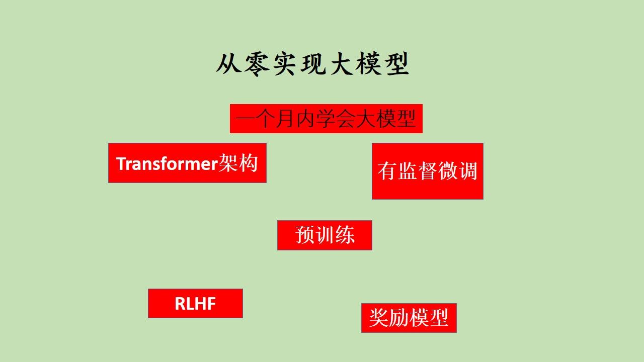 关于tokenization翻译的信息