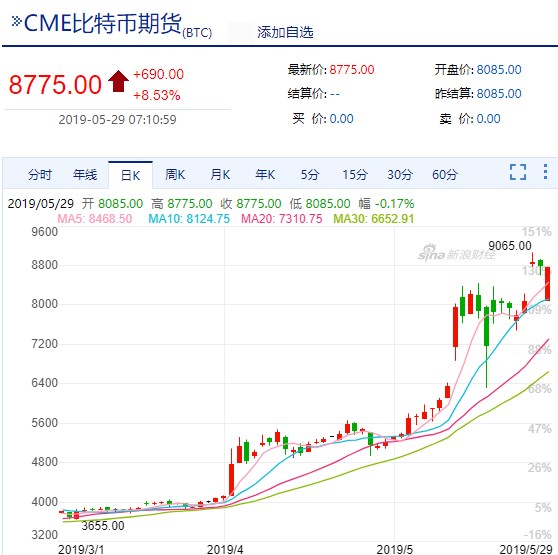 比特币价格今日价格美金-比特币今日行情最新价格美元