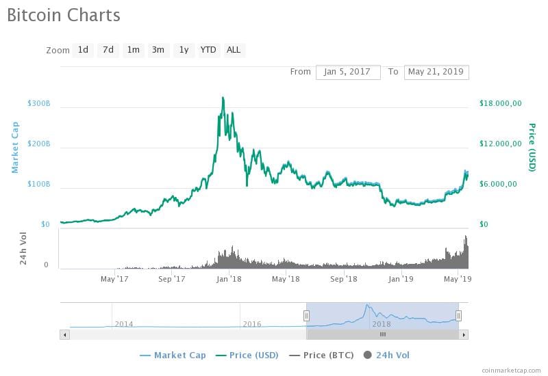 比特币价格今日价格美金-比特币今日行情最新价格美元