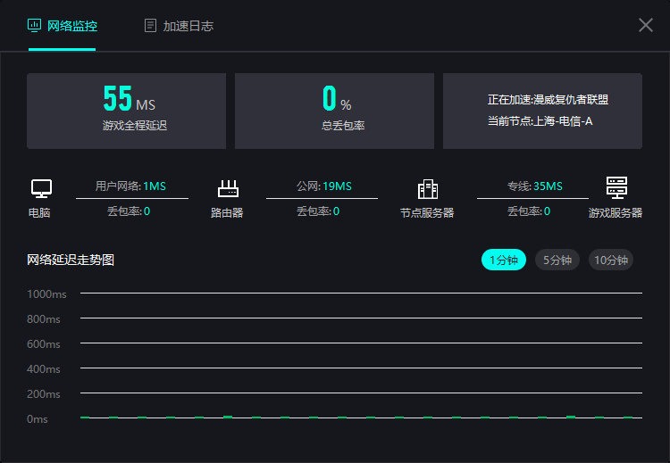 网络加速器收费-网络加速器多少钱一个月