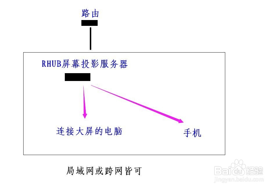 手机怎么连接服务器?-手机怎么连接服务器ip