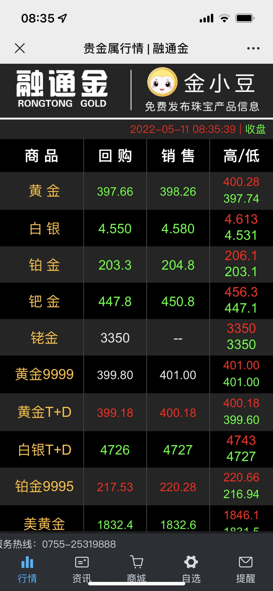 今日金价-今日金价多少