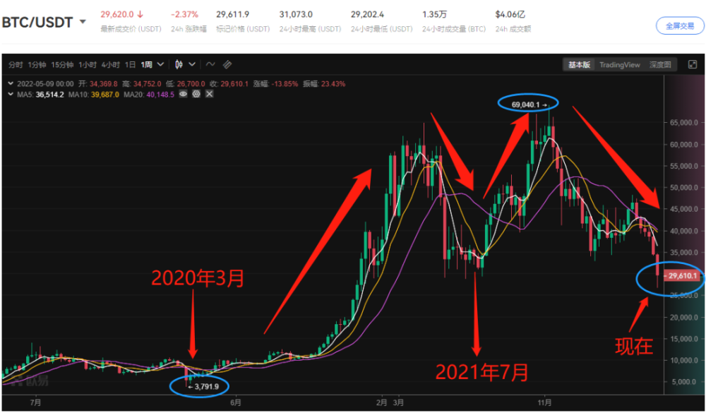 泰达币今日价格最新走势-泰达币今日价格最新走势图