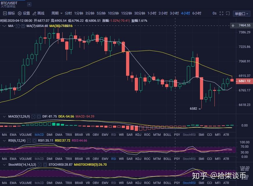 包含usdt汇率怎么算点位的词条