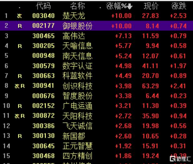 数字人民币有哪些股票-数字人民币相关龙头股票