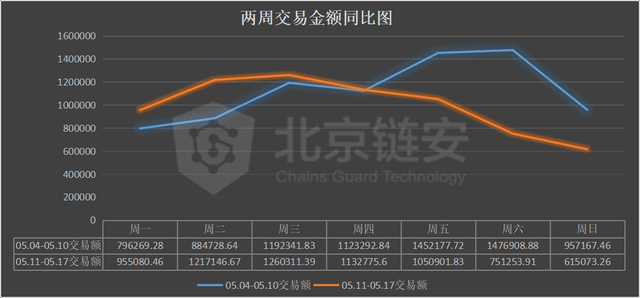 比特币交易额是多少-比特币交易价格是多少
