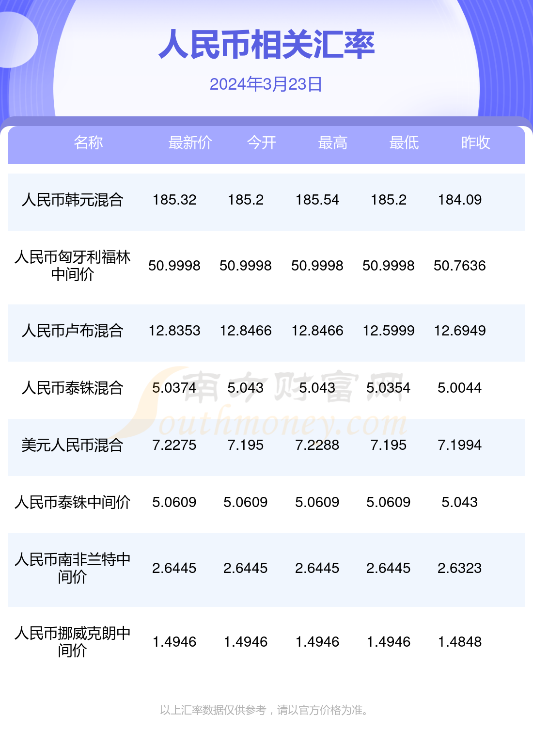 1soul币等于多少人民币的简单介绍
