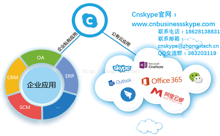 skypecn-skype苹果手机版