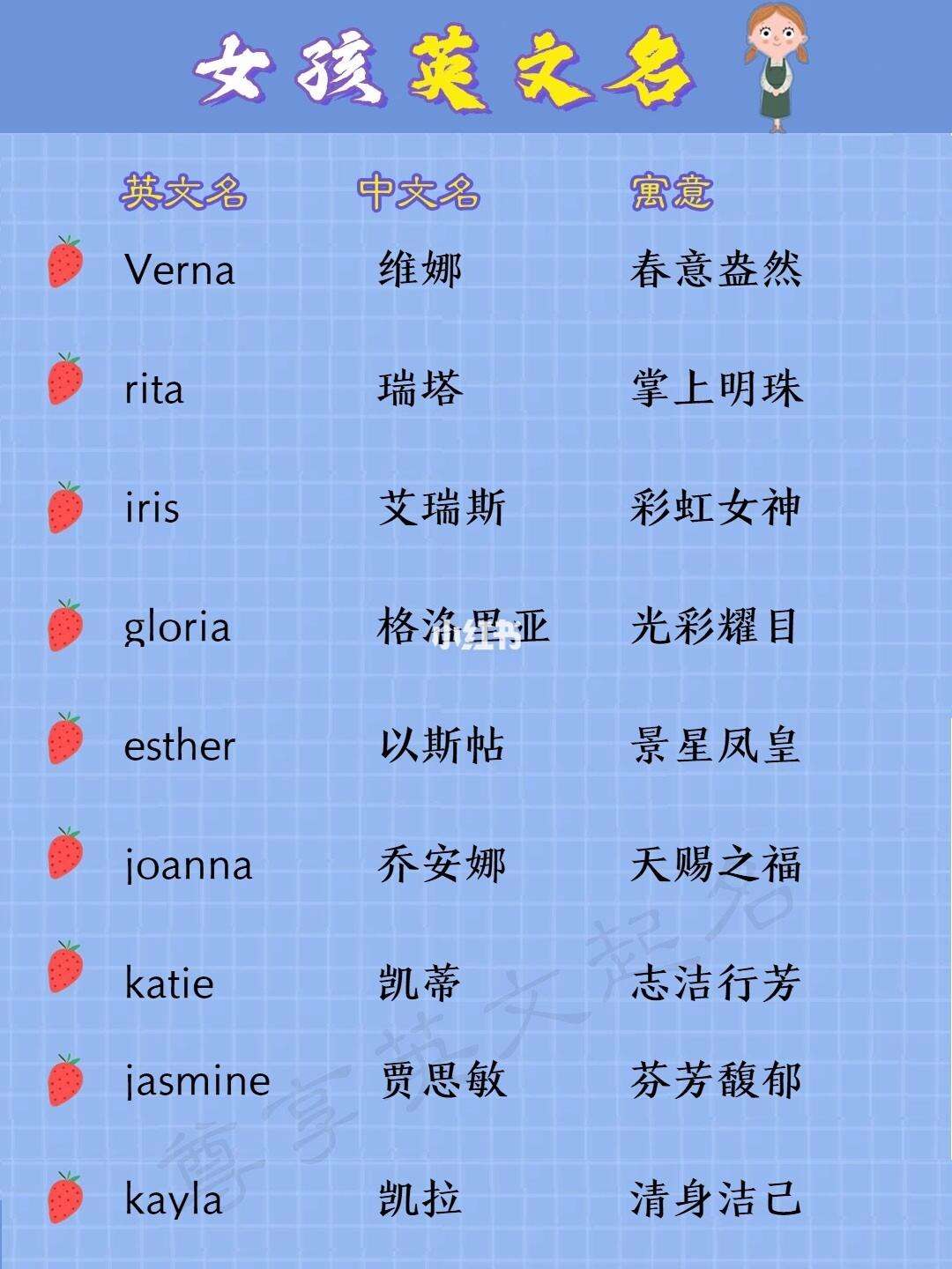 很小众却很惊艳的英文名-很小众却很惊艳的英文名Y开头