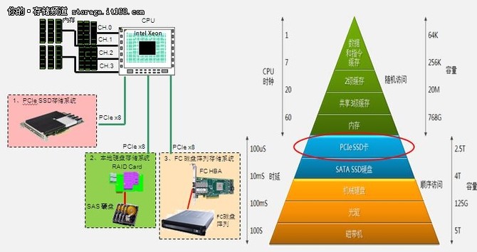 关于手机版telegreatX存储路径的信息
