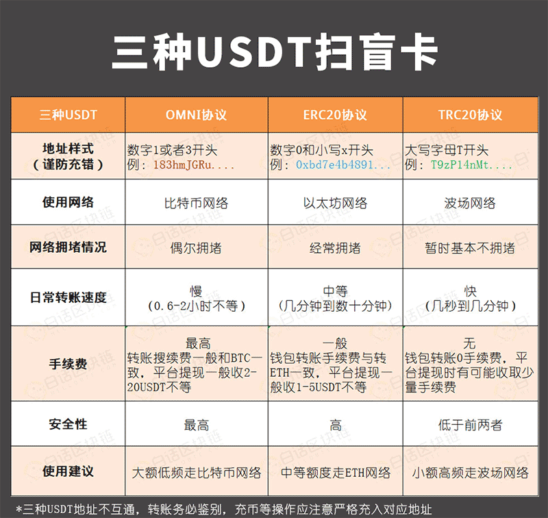 tokenpockettrc20的简单介绍