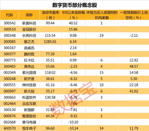 关于数字货币的股票有哪些-关于数字货币的股票有哪些龙头