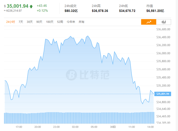 usdt价格今日行情比特币-btcusdt价格今日行情
