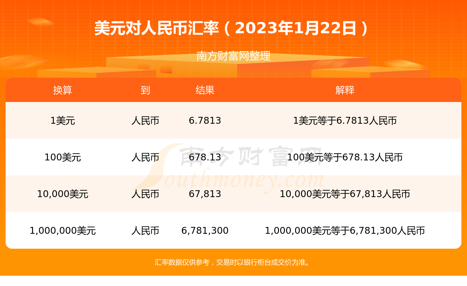 usd怎么换成人民币-usd怎么换人民币汇率