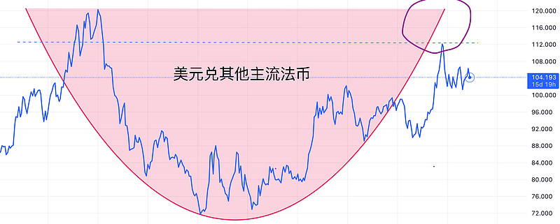 泰达币汇率美元-泰达币和美元对等吗