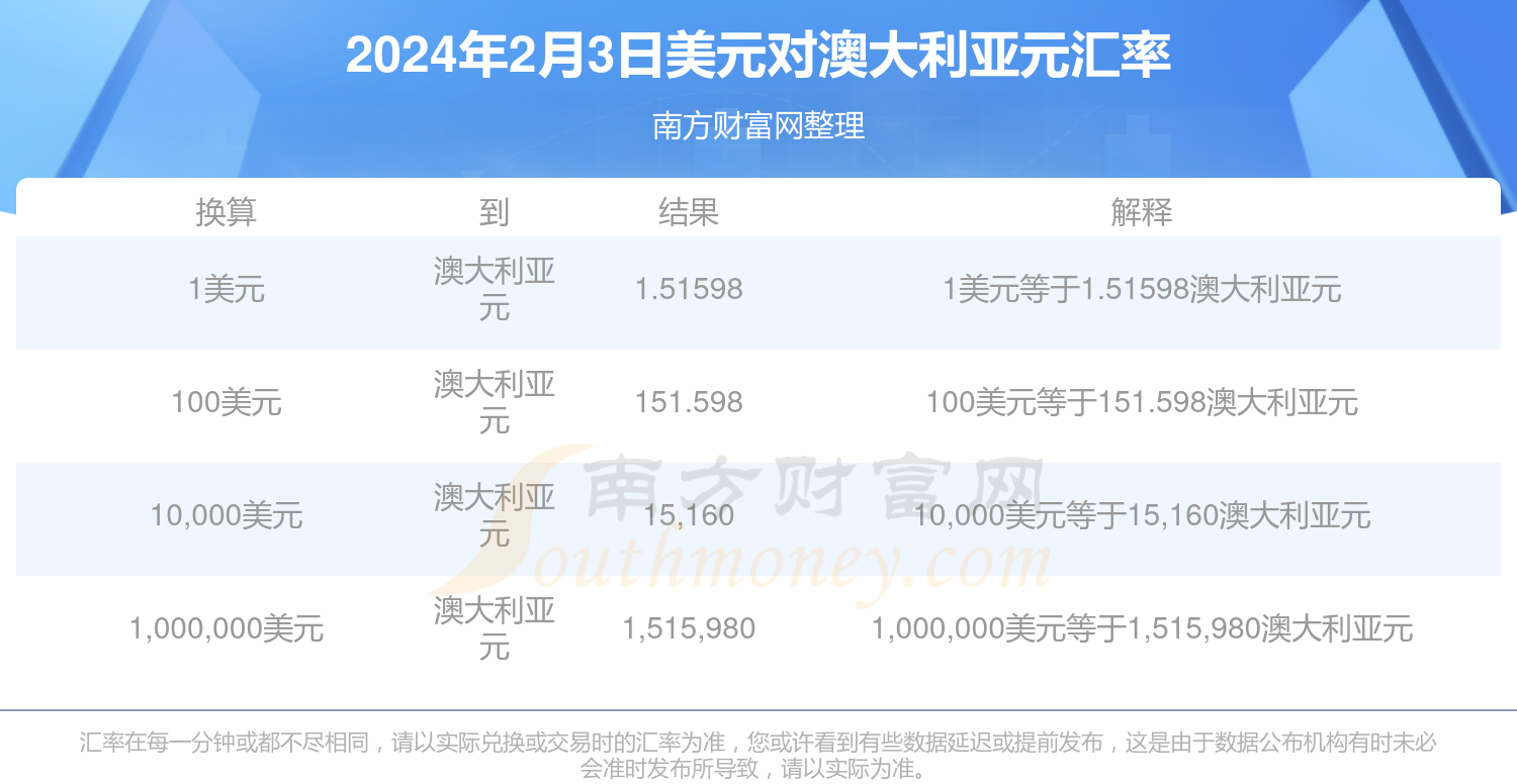 泰达币汇率美元-泰达币和美元对等吗