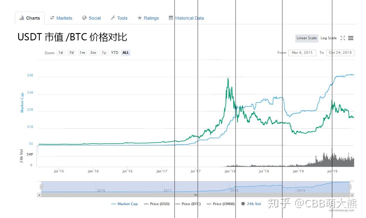 usdt今天的价格-今天usdt对人民币价格