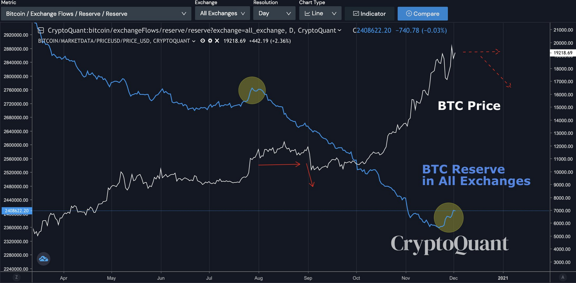 比特币目前交易情况-比特币的交易价格现在多少