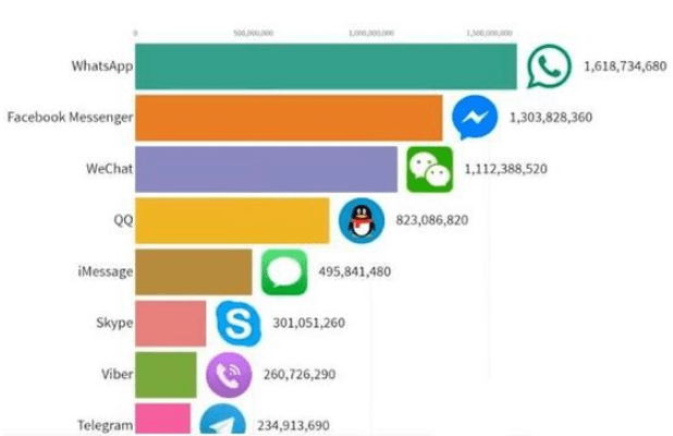 whatsapp跟微信的关系-whatsapp和wechat