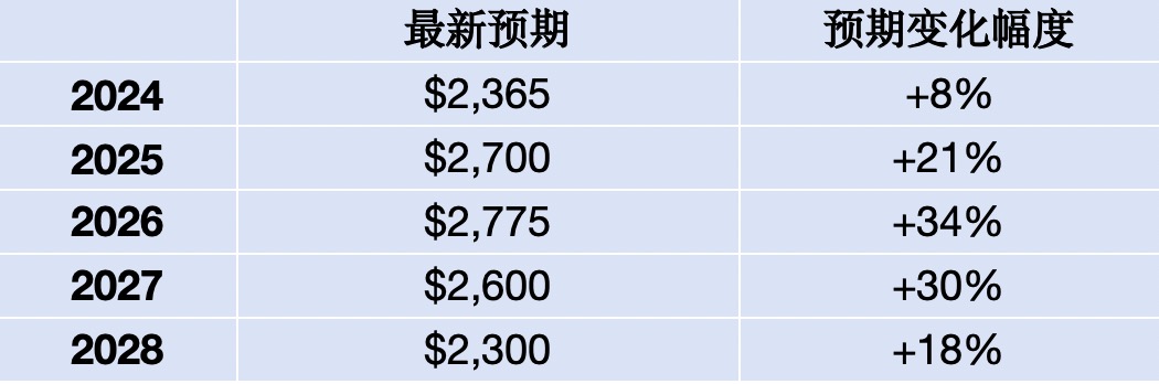 24小时实时金价查询-24小时实时金价查询金投网 24小时实时金价查询-24小时实时金价查询金投网