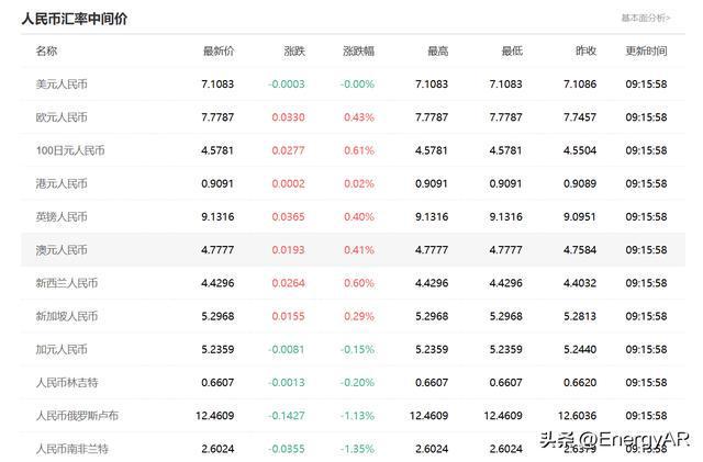 泰达币兑人民币-泰达币兑人民币汇率是多少
