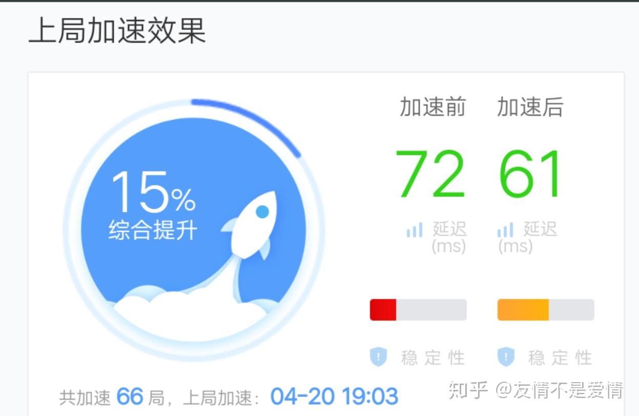 关于加速器怎么挂梯子知乎的信息