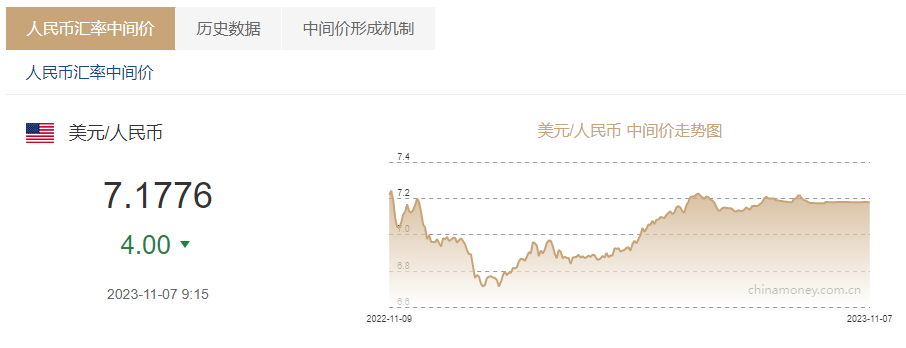 2023年人民币换澳元最佳时间-2023年人民币换澳元最佳时间是几点