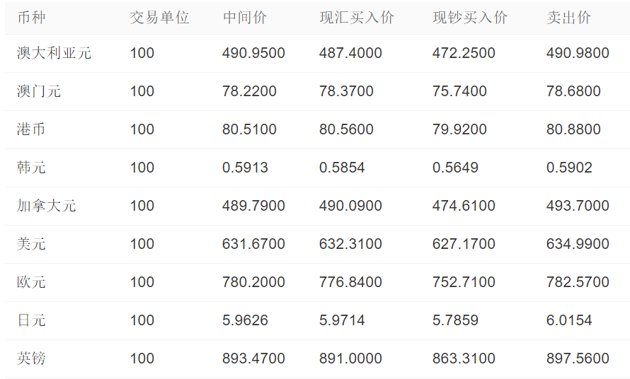 1U币等于多少人民币?-1u币等于多少人民币多少美元