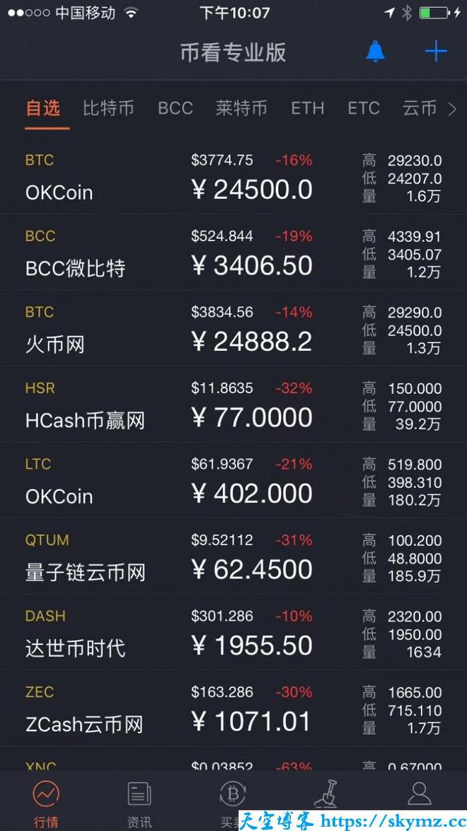 比特币交易所有哪些平台-比特币交易所有哪些平台deep