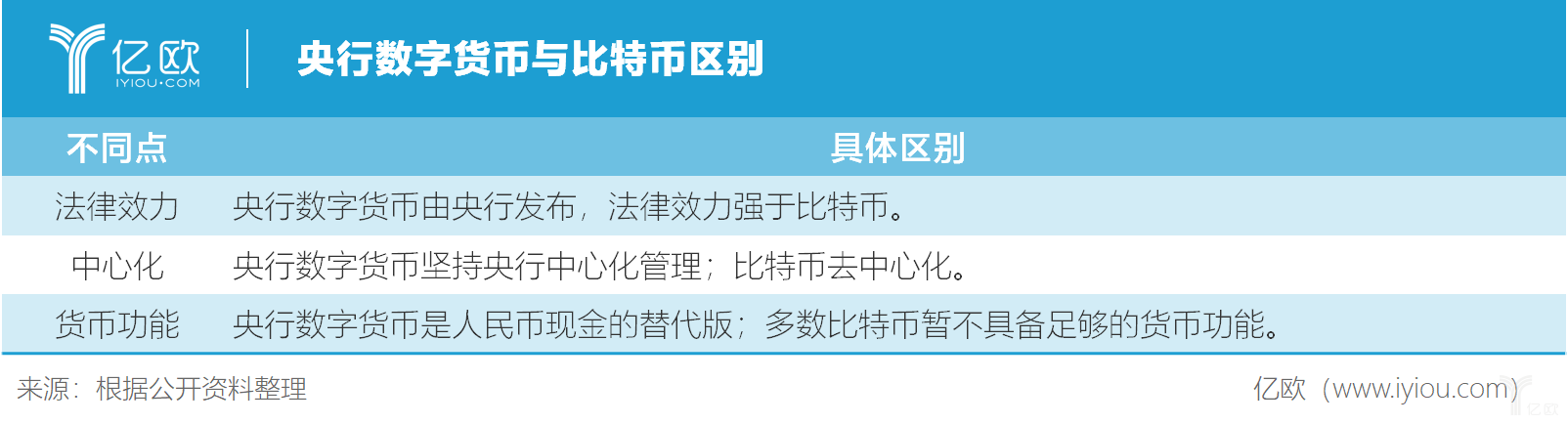 电子货币和数字货币的区别与联系-电子货币和数字货币的区别并举例说明