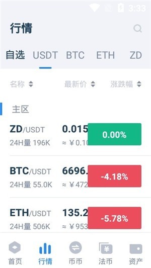 kishu币实时行情-kishu币最新价格行情