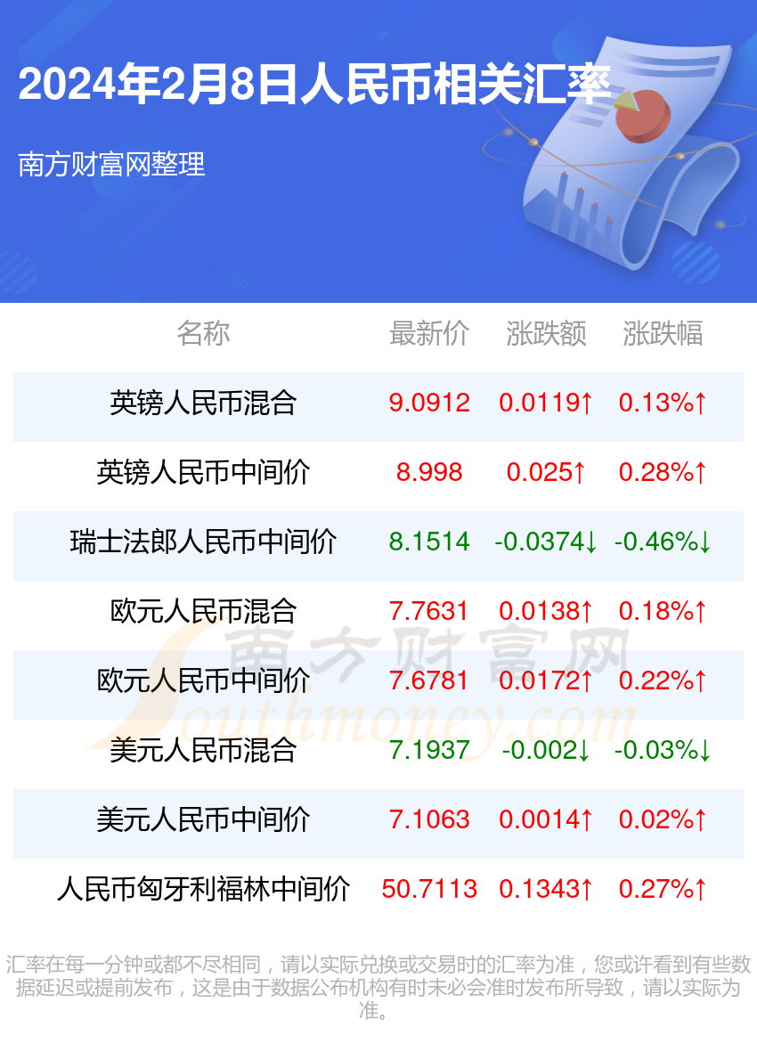 us和rmb的汇率-usd与rmb的汇率
