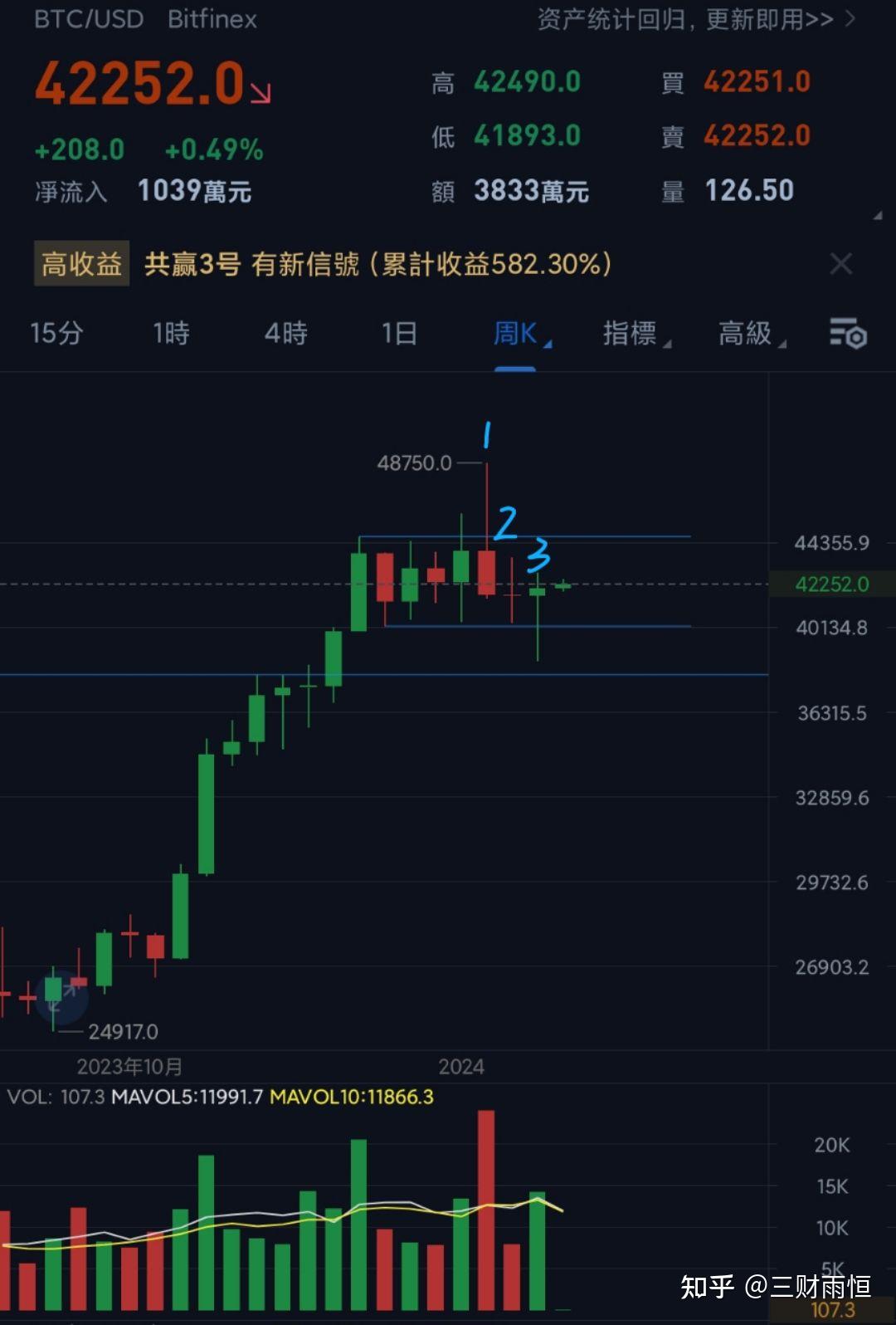 比特币现在的价格是多少钱一个-比特币现在的价格是多少钱一个人民币