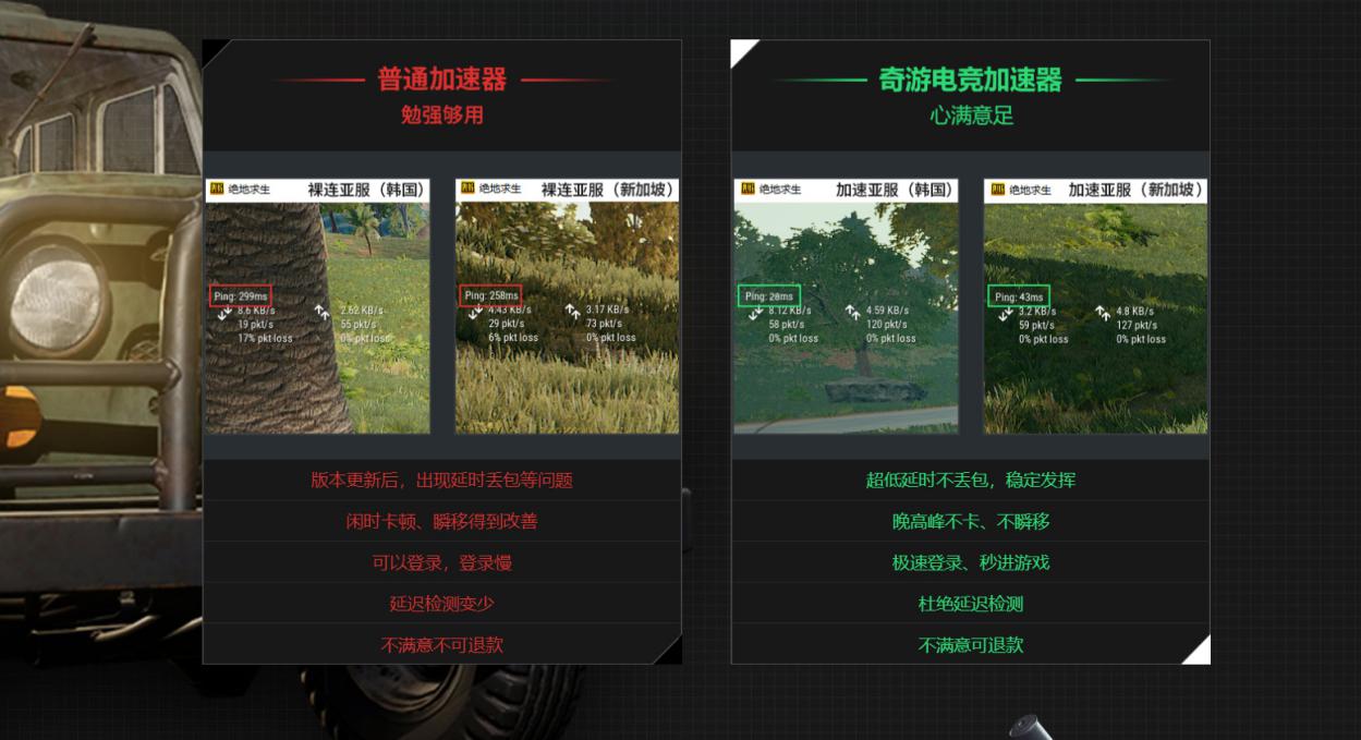 telegreat用什么加速器好的简单介绍