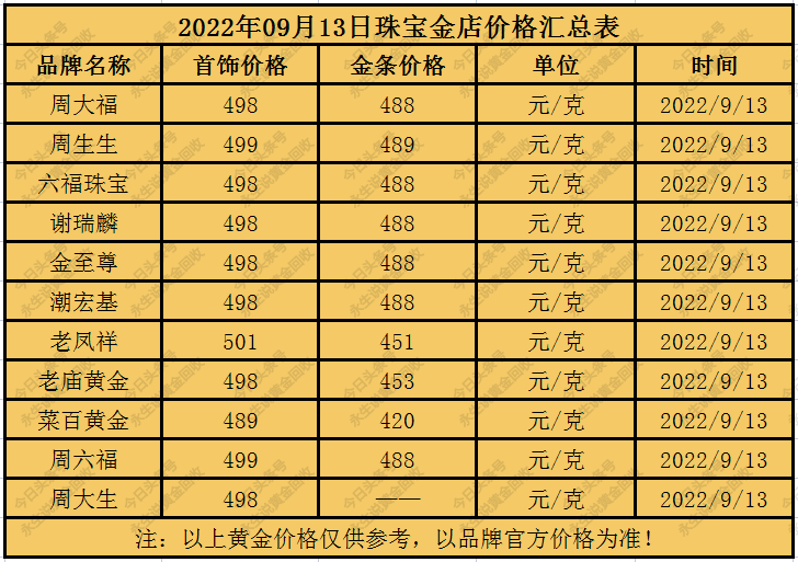 黄金价格-黄金价格app